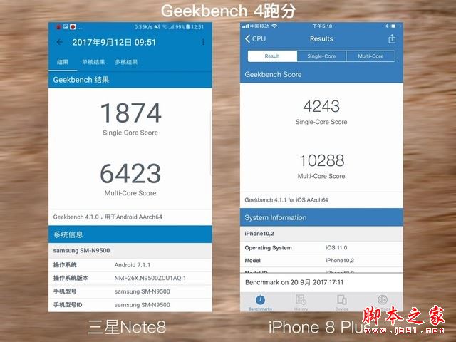 iPhone8P与三星Note8这十项正面刚 