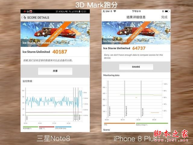 iPhone8P与三星Note8这十项正面刚 