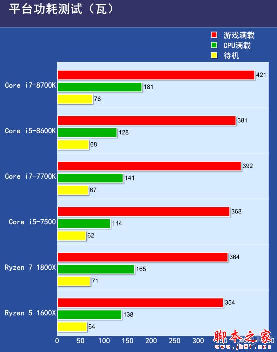 6核12线程 Core i7-8700K/i5-8600K首发评测