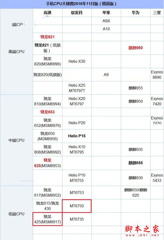 红米4X和魅蓝5S哪个好？魅蓝5S对比红米4X评测