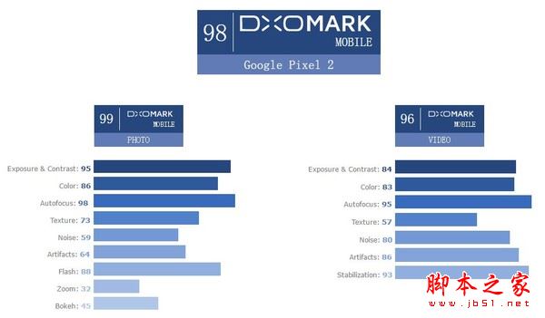 谷歌Pixel 2值得买吗？谷歌Pixel 2/2 XL全屏手机优缺点全面评测图解