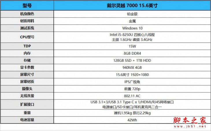 戴尔灵越15 7000值得买吗？2017全新戴尔灵越7000 15.6英寸笔记本全面评测+拆解图