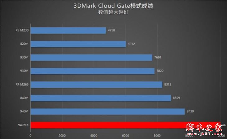 戴尔灵越15 7000值得买吗？2017全新戴尔灵越7000 15.6英寸笔记本全面评测+拆解图