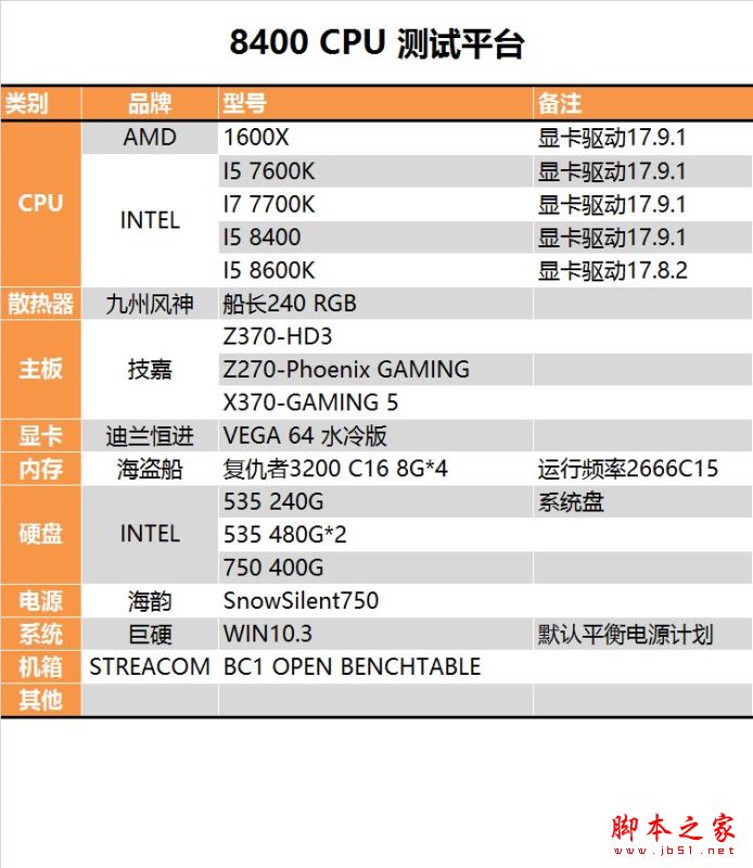 i5-8400性能怎么样？Intel酷睿i5-8400全面深度评测图解_CPU_脚本之家