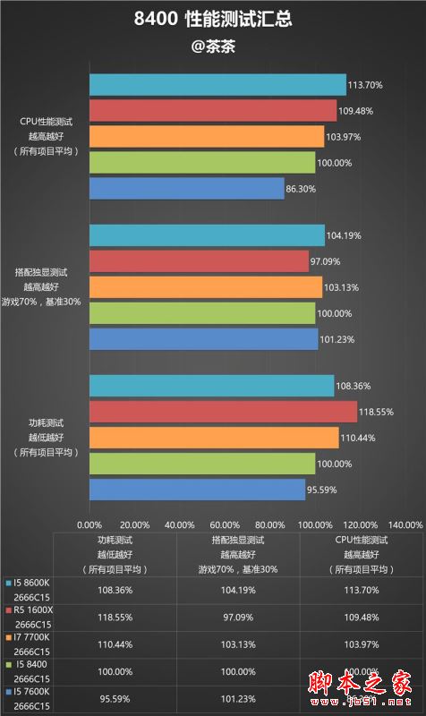 i5-8400性能怎么样？Intel酷睿i5-8400全面深度评测图解