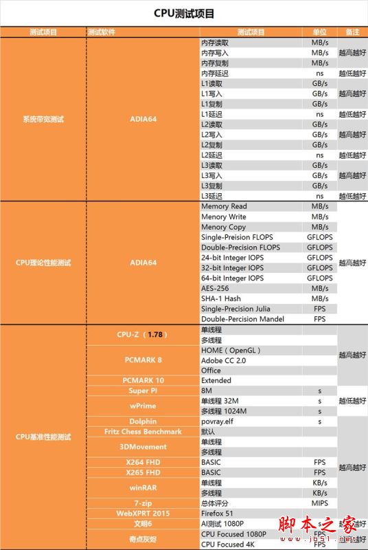 i5-8400性能怎么样？Intel酷睿i5-8400全面深度评测图解