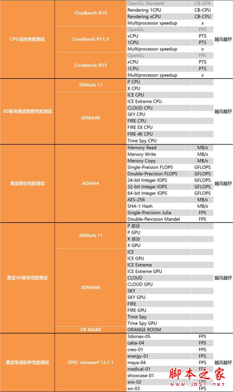 i5-8400性能怎么样？Intel酷睿i5-8400全面深度评测图解