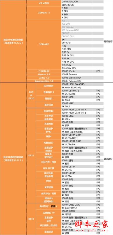 i5-8400性能怎么样？Intel酷睿i5-8400全面深度评测图解