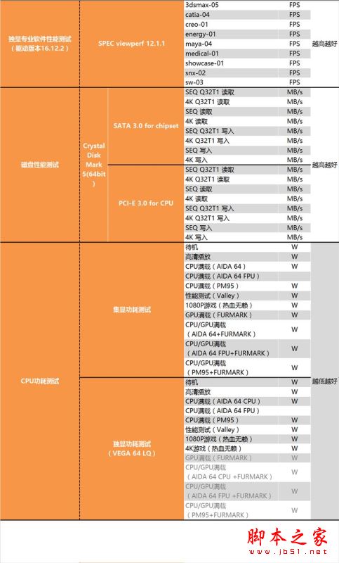 i5-8400性能怎么样？Intel酷睿i5-8400全面深度评测图解