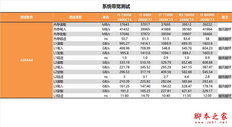 i5-8400性能怎么样？Intel酷睿i5-8400全面深度评测图解