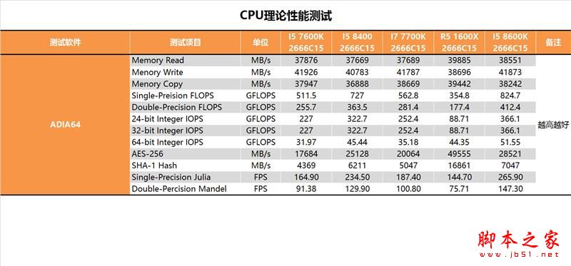 i5-8400性能怎么样？Intel酷睿i5-8400全面深度评测图解