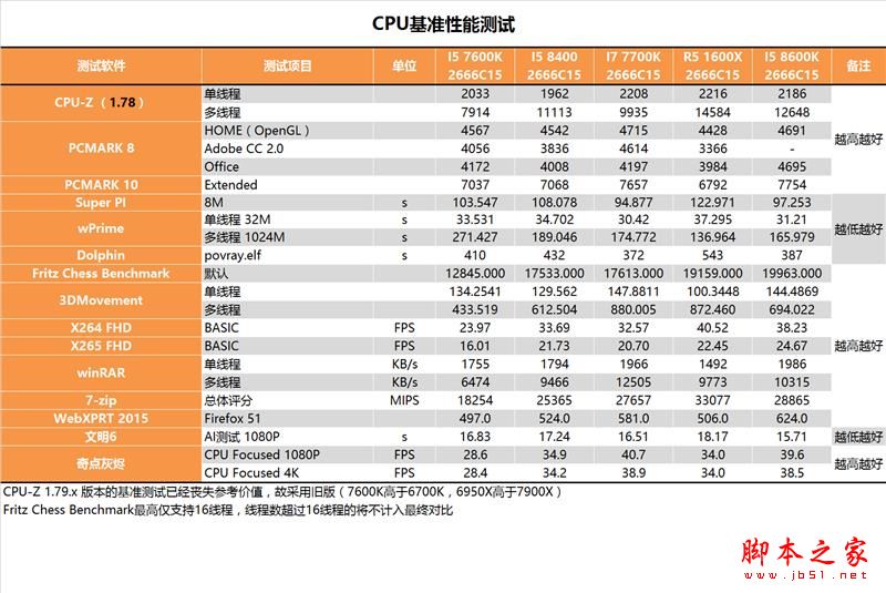 i5-8400性能怎么样？Intel酷睿i5-8400全面深度评测图解