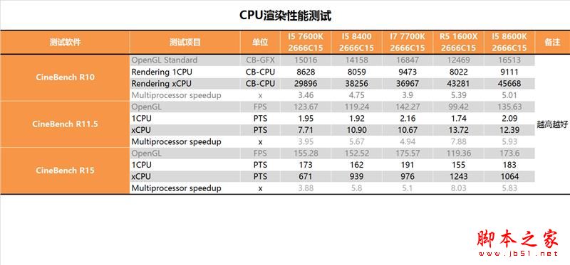 i5-8400性能怎么样？Intel酷睿i5-8400全面深度评测图解