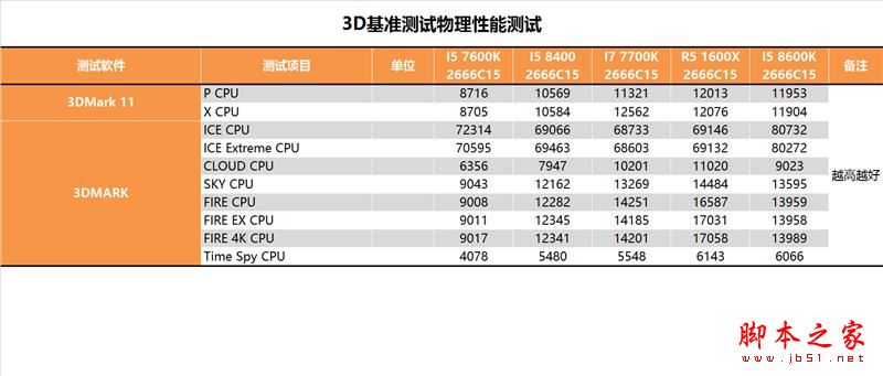 i5-8400性能怎么样？Intel酷睿i5-8400全面深度评测图解