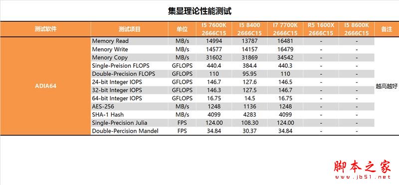 i5-8400性能怎么样？Intel酷睿i5-8400全面深度评测图解