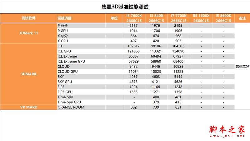 i5-8400性能怎么样？Intel酷睿i5-8400全面深度评测图解