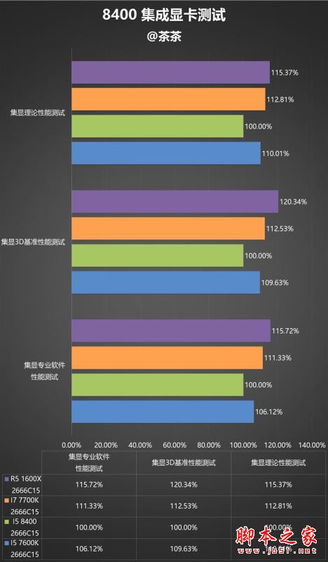 i5-8400性能怎么样？Intel酷睿i5-8400全面深度评测图解