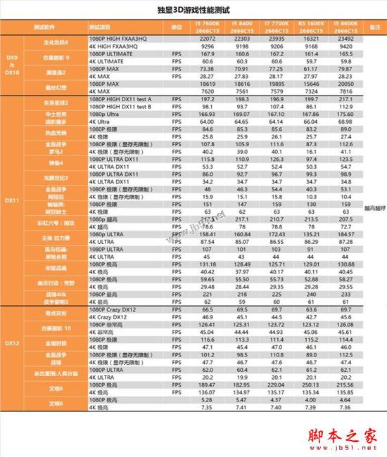 i5-8400性能怎么样？Intel酷睿i5-8400全面深度评测图解