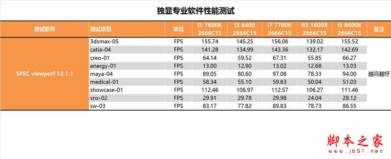 i5-8400性能怎么样？Intel酷睿i5-8400全面深度评测图解