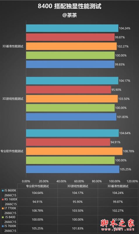 i5-8400性能怎么样？Intel酷睿i5-8400全面深度评测图解