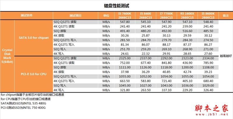 i5-8400性能怎么样？Intel酷睿i5-8400全面深度评测图解