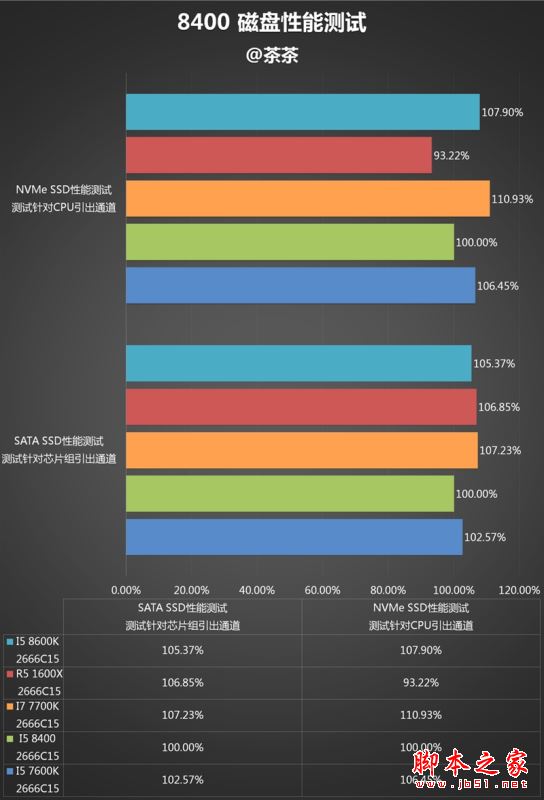 i5-8400性能怎么样？Intel酷睿i5-8400全面深度评测图解