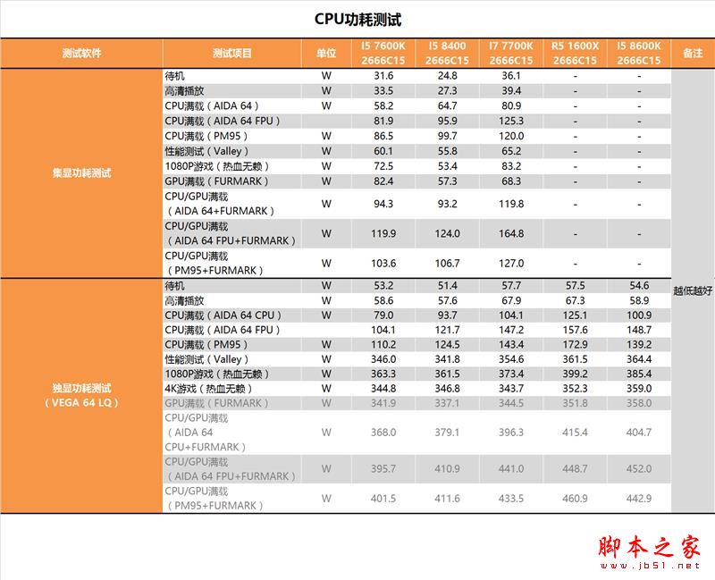 i5-8400性能怎么样？Intel酷睿i5-8400全面深度评测图解