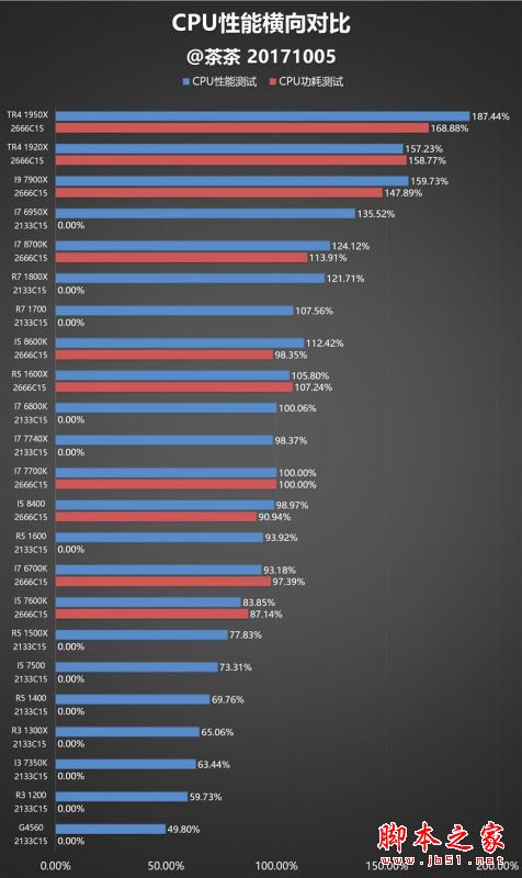 i5-8400性能怎么样？Intel酷睿i5-8400全面深度评测图解