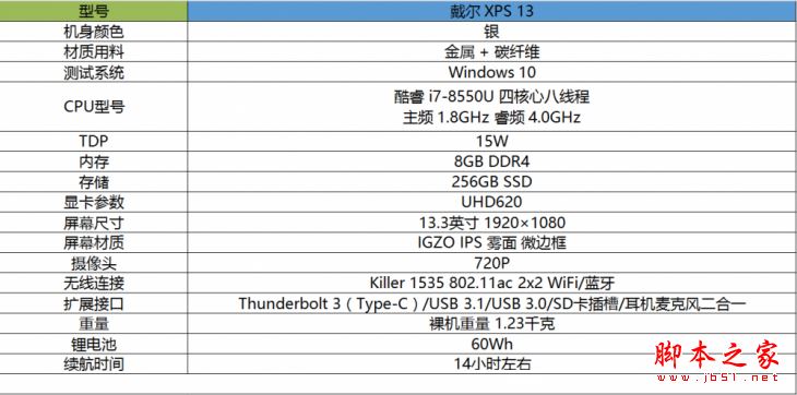 戴尔XPS 13怎么样？2017新一代戴尔XPS 13笔记本搭载了八代酷睿处理器评测