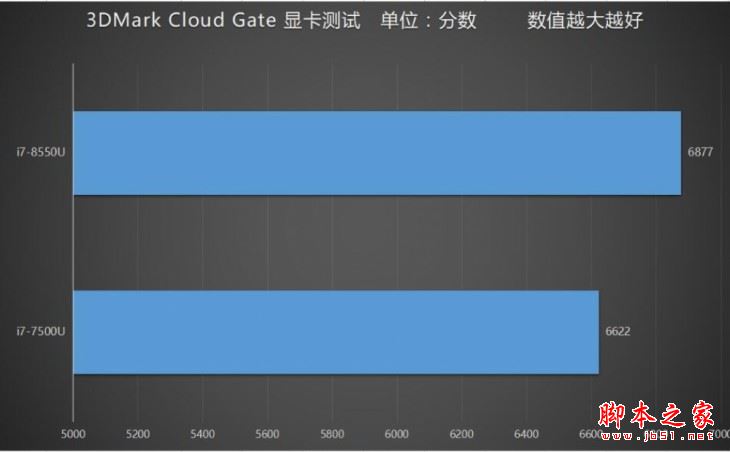 戴尔XPS 13怎么样？2017新一代戴尔XPS 13笔记本搭载了八代酷睿处理器评测