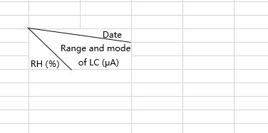 excel2016怎么做三栏斜线表头？excel2016三栏斜线表头制作教程