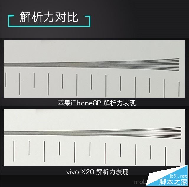 vivo X20和iPhone8 Plus哪个值得买？苹果8 plus与vivo X20全面深度评测图解