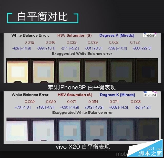 vivo X20和iPhone8 Plus哪个值得买？苹果8 plus与vivo X20全面深度评测图解