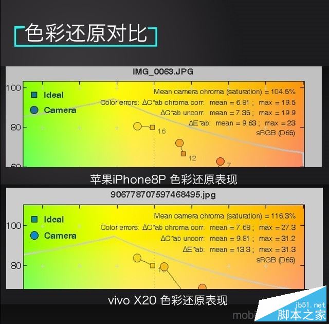 vivo X20和iPhone8 Plus哪个值得买？苹果8 plus与vivo X20全面深度评测图解