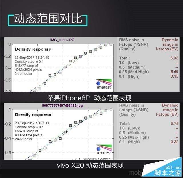 vivo X20和iPhone8 Plus哪个值得买？苹果8 plus与vivo X20全面深度评测图解