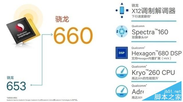 vivo X20和iPhone8 Plus哪个值得买？苹果8 plus与vivo X20全面深度评测图解