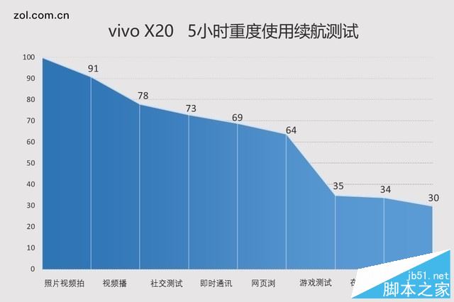 vivo X20和iPhone8 Plus哪个值得买？苹果8 plus与vivo X20全面深度评测图解