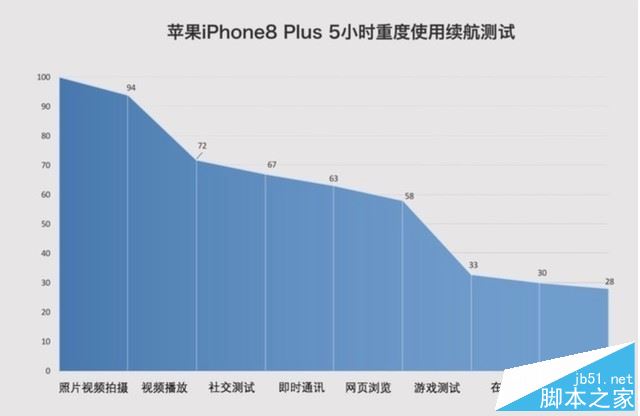 vivo X20和iPhone8 Plus哪个值得买？苹果8 plus与vivo X20全面深度评测图解