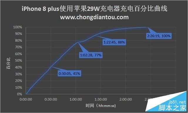 vivo X20和iPhone8 Plus哪个值得买？苹果8 plus与vivo X20全面深度评测图解