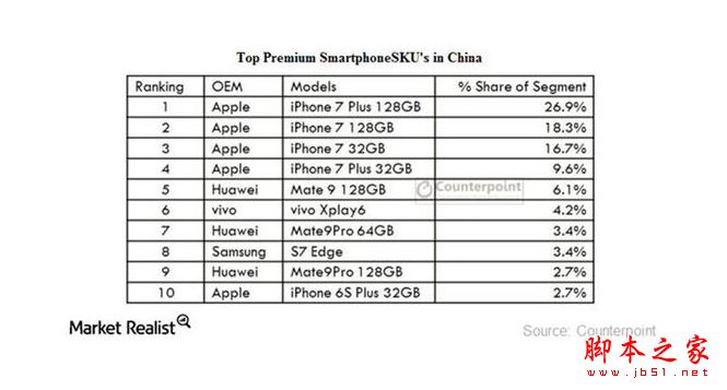 国产最强旗舰！HUAWEI Mate 10首发评测：插根线秒变PC