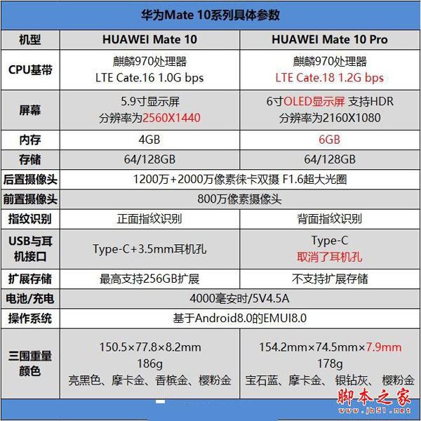 国产最强旗舰！HUAWEI Mate 10首发评测：插根线秒变PC