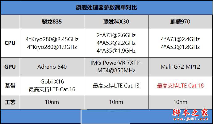 华为 mate10 参数图片