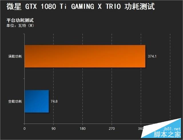 霸道暗黑风 微星GTX 1080 Ti魔龙评测 