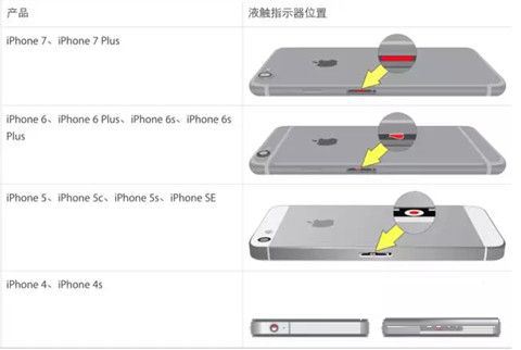 iPhone8黑屏怎么办？苹果iPhone8/8Plus手机黑屏的解决方法