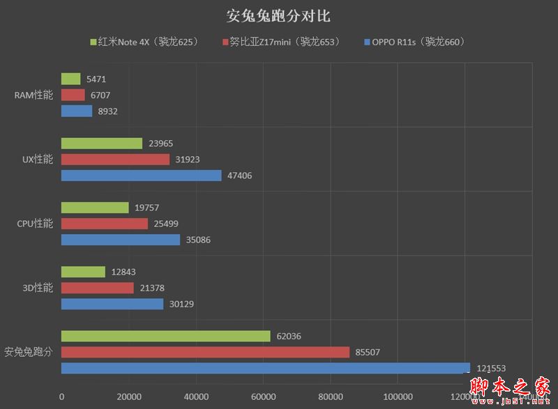 OPPO R11s值得买吗？OPPO R11s配置外观拍照性能全方位评测