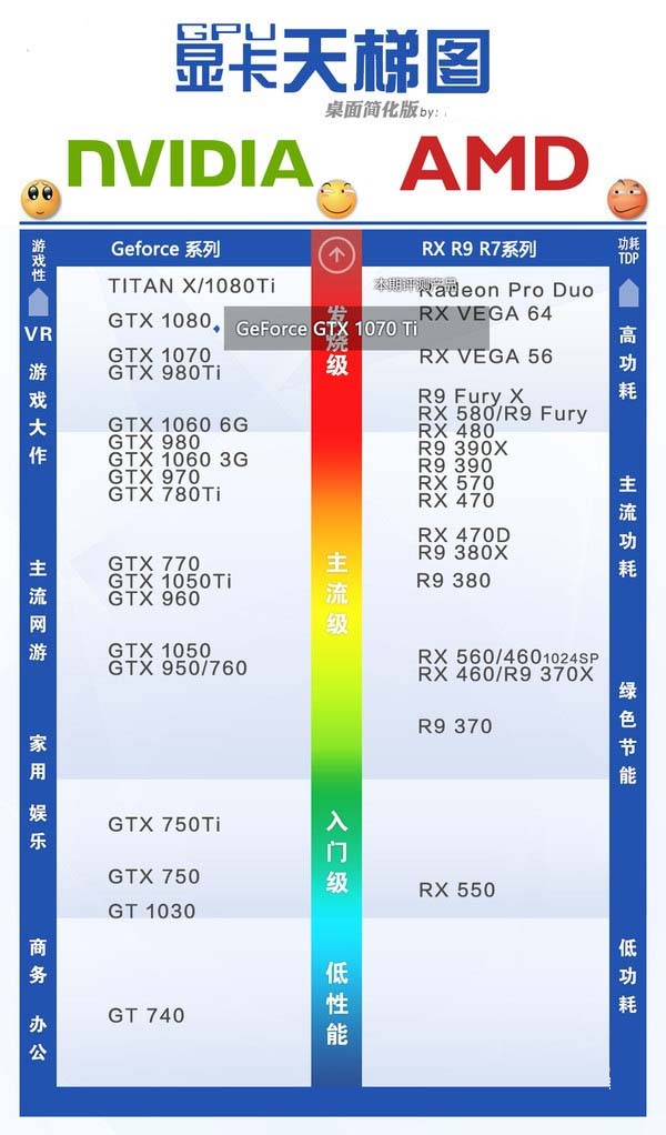 GTX1070Ti和1070哪个好？GTX1070与GTX1070Ti区别对比