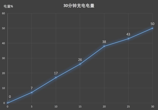 坚果Pro2深度评测：2000元内全面屏无敌