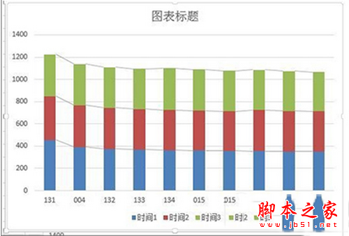 excel柱形图怎么加系列线 excel柱形图增加系列线图文教程5