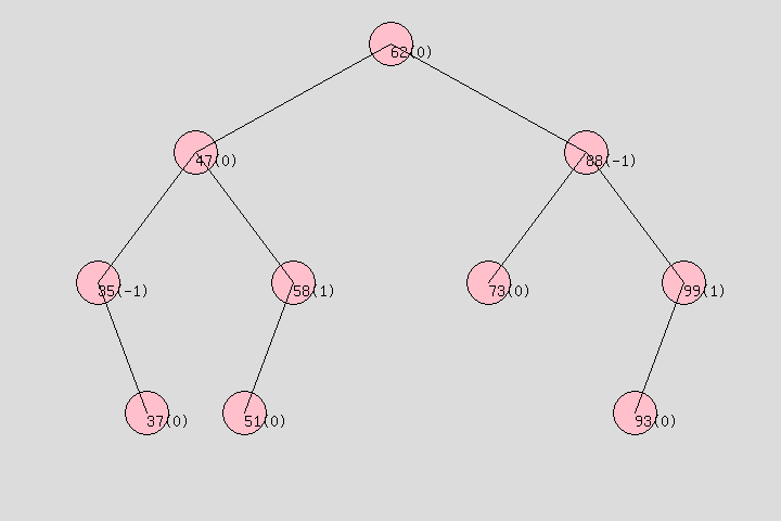 PHP实现绘制二叉树图形显示功能详解【包括二叉