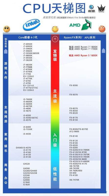 R5 1600X和R7 1700X哪个值得买？R5 1600X对比R7 1700X深度评测